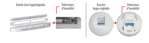 VMC DOUBLE FLUX HYGRO