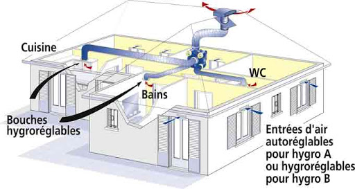 VMC DOUBLE FLUX HYGRO